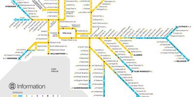 Linha de trem mapa de Melbourne